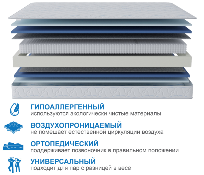 Другие размеры, Матрас Сити-Мадрид 1800х2000