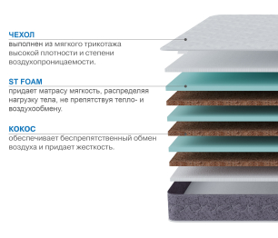 Матрас Тропикана-Агама плюс 1200х2000