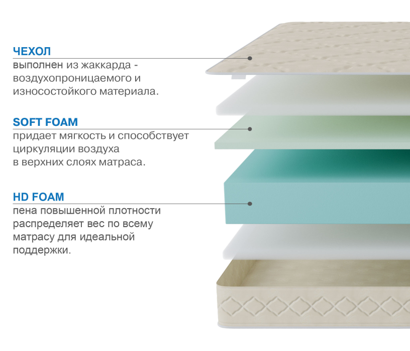 1400 x 2000, Матрас Классик-Орландо 1400х2000