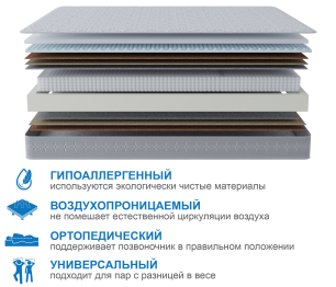 Столлайн / Матрас Наслаждение-Рафаэль 1200х2000