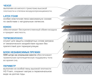Столлайн / Матрас Тропикана-Вивальди 900х2000