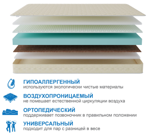 Столлайн / Матрас Сити - Севилья 1600*2000