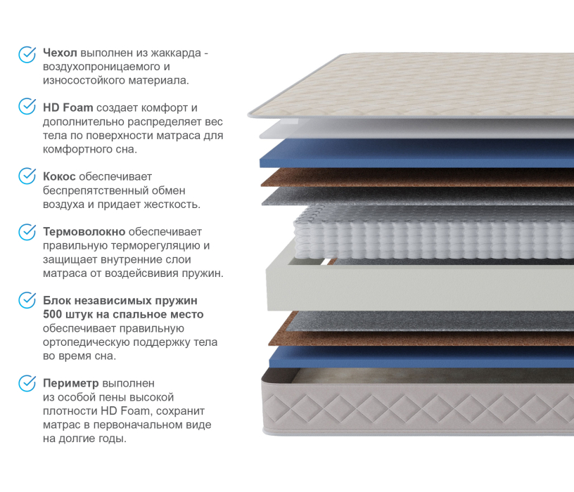 1600 x 2000, Матрас Столплит Сити - Валенсия 1600*2000