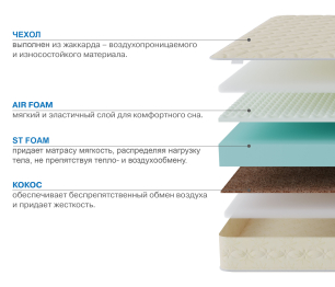 Столлайн / Матрас Сити - Севилья 1400*2000