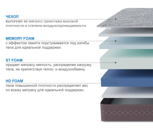 Матрас Здоровый сон-Макс 800х2000