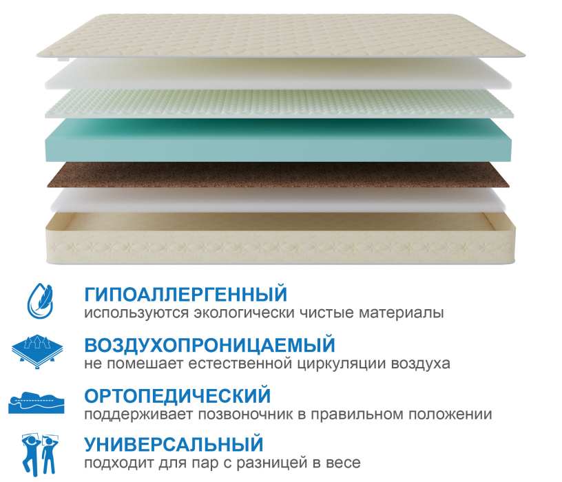 Другие размеры, Матрас Сити - Севилья 1200*2000