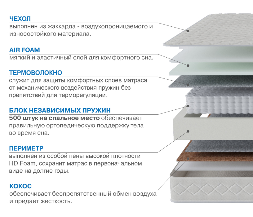 900 x 2000, Матрас Корсика-Релакс 900*2000